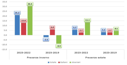 Schermata 2023 12 28 Alle 14.51.42