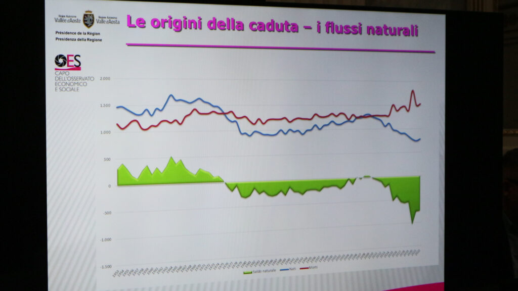Il grafico con i flussi della popolazione valdostana