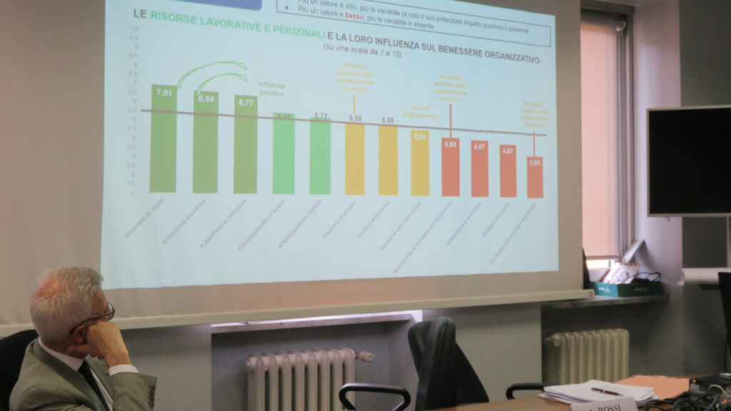 I dati delle risorse lavorative e personali dell'indagine sul benessere organizzativo all'Azienda Usl della Valle d'Aosta