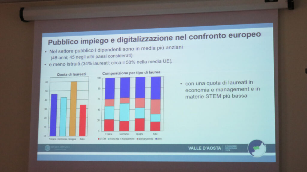 Le quote dei laureati nel settore pubblico