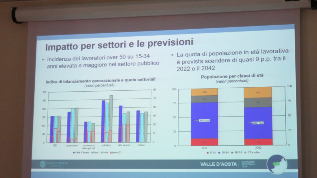 L'incidenza dell'età dei lavoratori attuale e futura