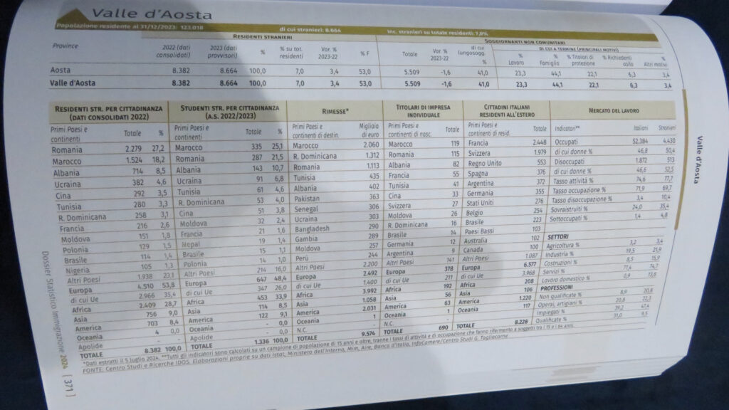 I numeri della Valle d'Aosta del 2023 nel 34° Dossier statistico migrazione