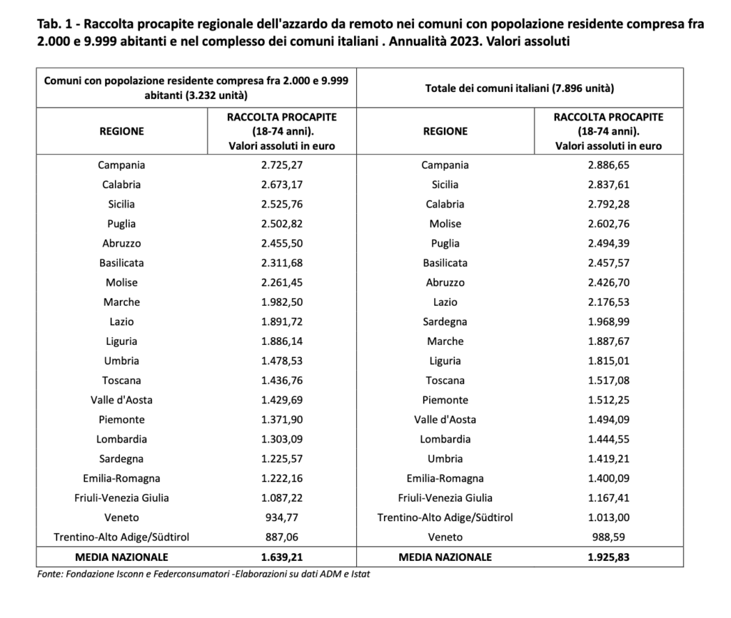 Raccolta procapite regionale dell'Azzardo da remoto