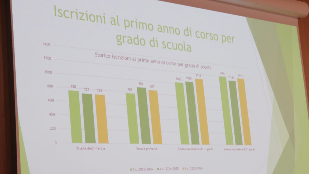 I numeri delle prossime prime classi delle scuole valdostane
