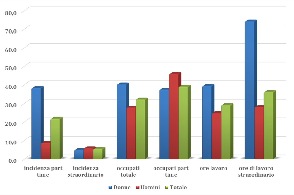 Trasformazioni dei rapporti di lavoro