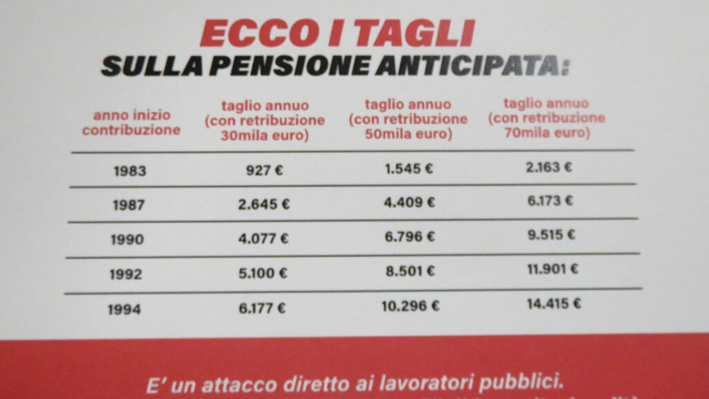 La tabelle calcolate dalla FP Cgil dei tagli alle pensioni dei lavoratori del comparti pubblico