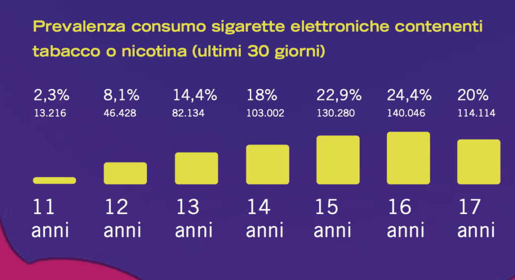 Dipendenza dalla nicotina