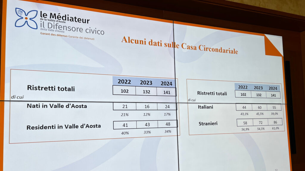 I numeri della Casa circondariale di Brissogne