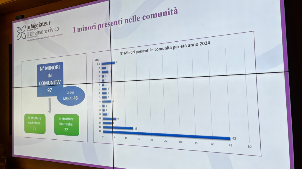 I dati sui minori valdostani ospitati nelle comunità
