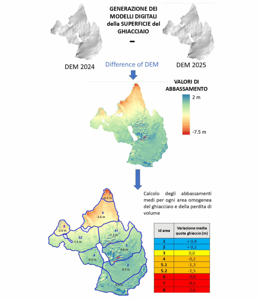 Elaborazione E Analisi Dei Dem; Calcolo Del Dod E Delle Variazioni Di Quota Dei Diversi Settori Del Ghiacciaio
