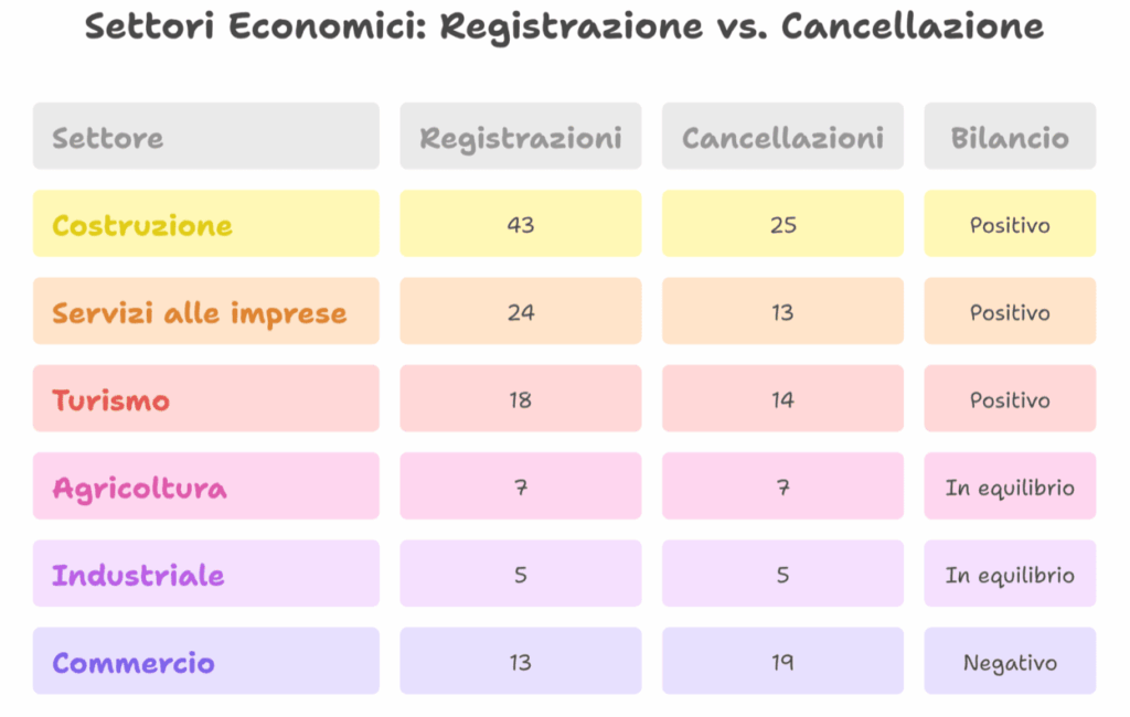 Registrazione Vs Cancellazione