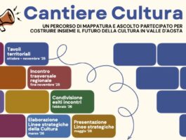 Cantiere Cultura in Valle d’Aosta