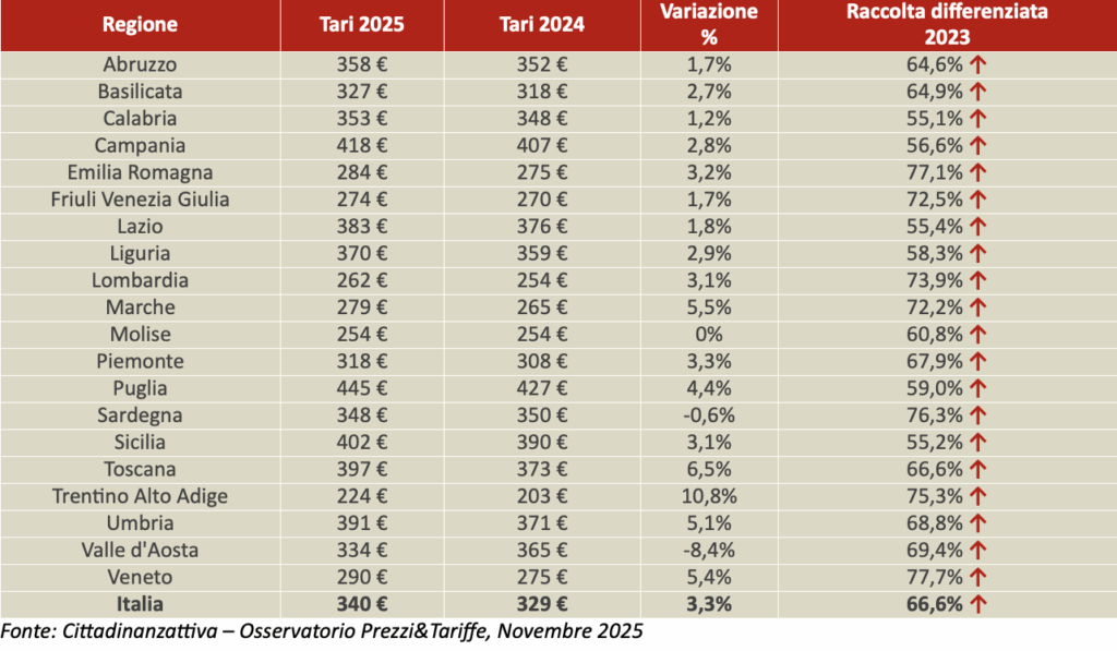Screenshot 2025 11 24 Alle 12.24.39