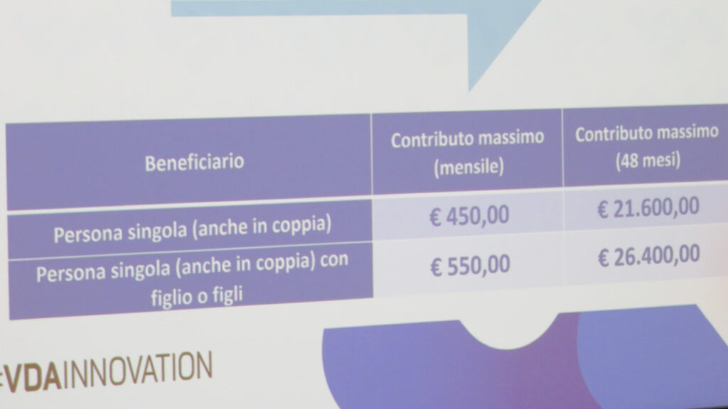 I contributi previsti dall'avviso 'House and work'