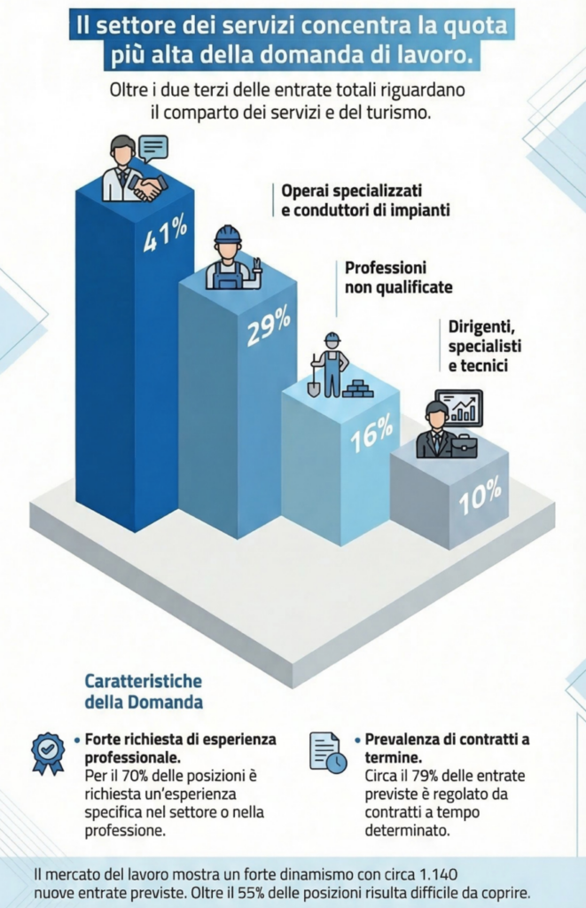 Le Professioni Più Richieste In Valle D'aosta